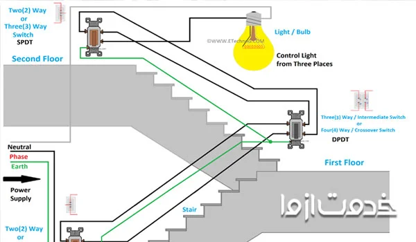 برق کشی راه پله ساختمان