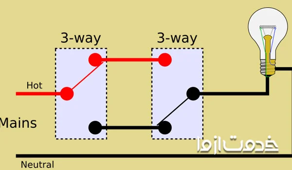 مراحل برق کشی راه پله ساختمان