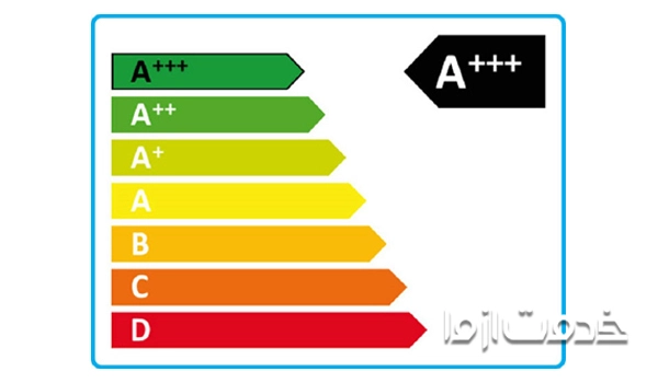 برچسب انرژی کولر آبی 