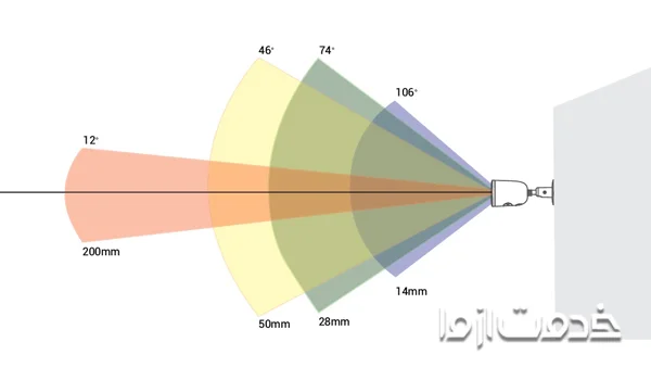 زاویه نصب دوربین مدار بسته	
