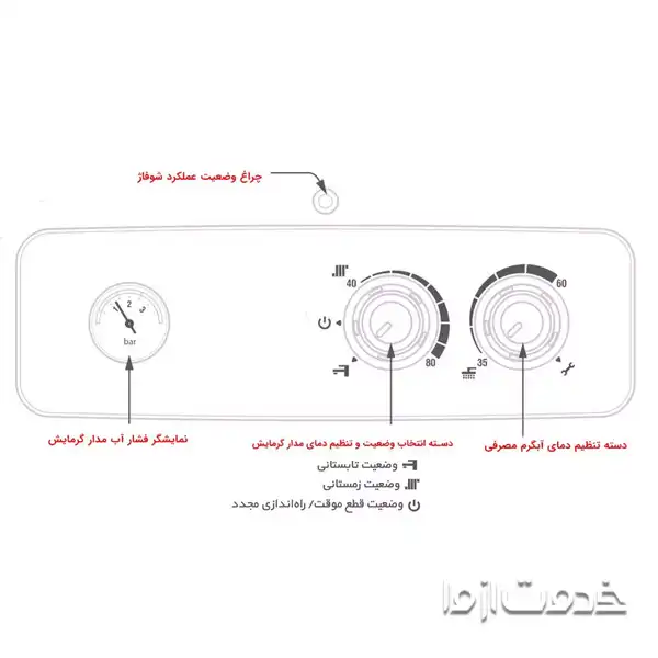 تنظیم دمای پکیج بوتان