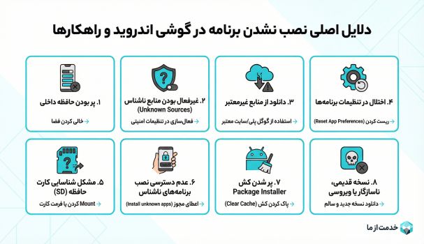 اینفوگرافیک علت نصب نشدن برنامه در گوشی