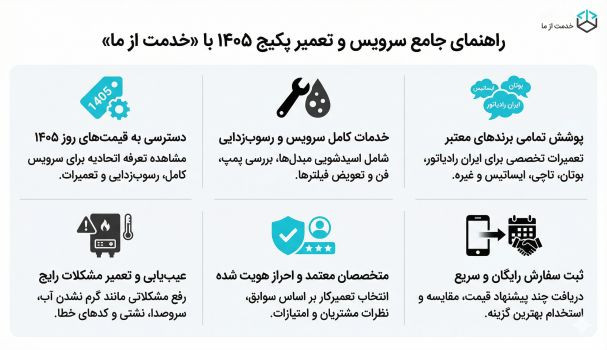 اینفوگرافیک سرویس و تعمیر پکیج خدمت از ما
