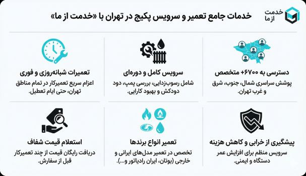 اینفوگرافیک سرویس و تعمیر پکیج تهران