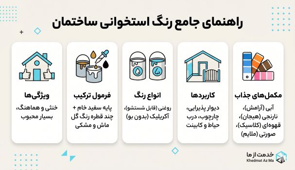 اینفوگرافیک رنگ استخوانی