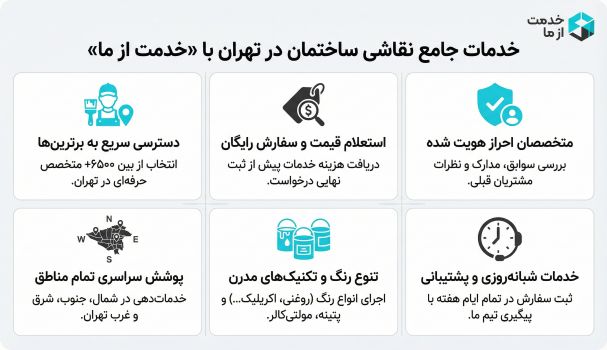 اینفوگرافیک نقاشی ساختمان تهران