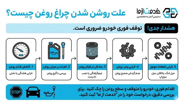 اینفوگرافیک علت روشن شدن چراغ روغن ماشین