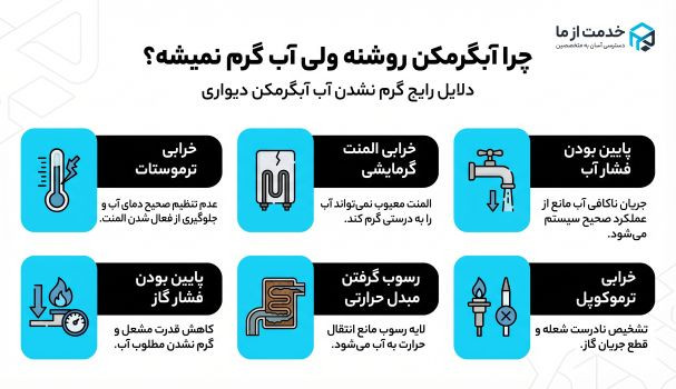 اینفوگرافیک علت گرم نشدن آب ابگرمکن
