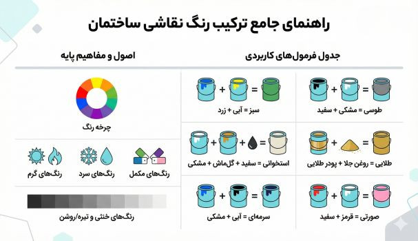 اینفوگرافیک ترکیب رنگها