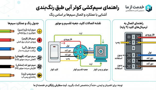 اینفوگرافیک سیم کشی کولر آبی