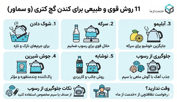 اینفوگرافیک کندن گچ کتری
