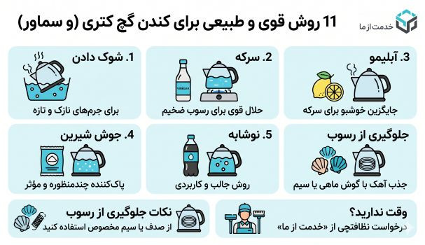 اینفوگرافیک کندن گچ کتری