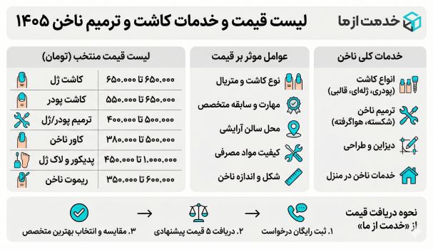 اینفوگرافیک کاشت ناخن خدمت از ما