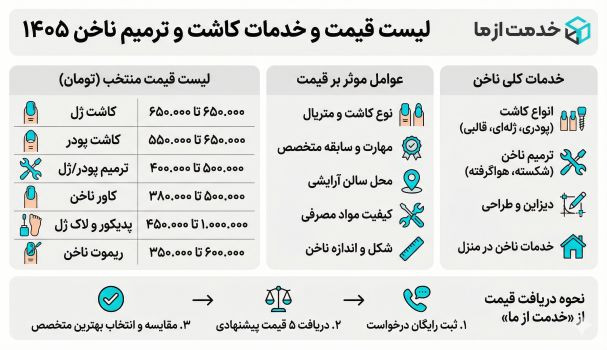 اینفوگرافیک کاشت ناخن خدمت از ما