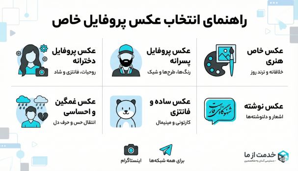 اینفوگرافیک عکس پروفایل