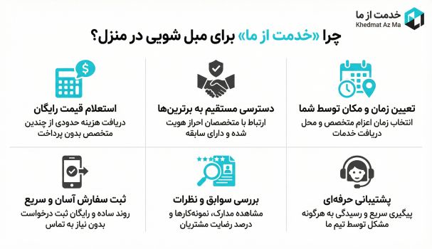 اینفوگرافیک مبل شویی خدمت از ما