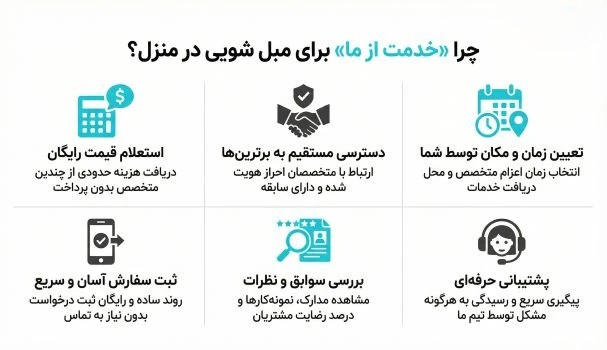 اینفوگرافیک مبل شویی