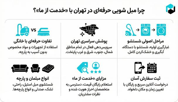 اینفوگرافیک مبل شویی تهران