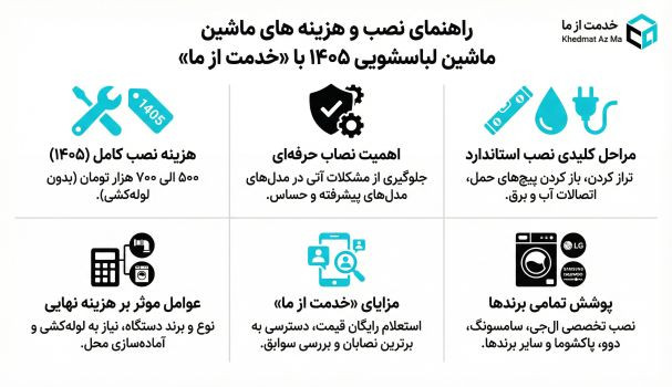 اینفوگرافیک نصب ماشین لباسشویی خدمت از ما