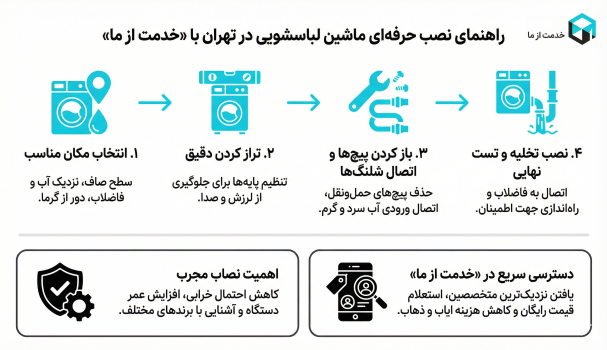 اینفوگرافیک نصب لباسشویی تهران