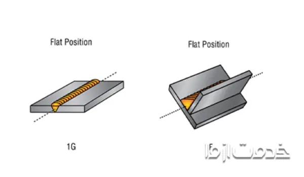 جوشکاری تخت یا Flat