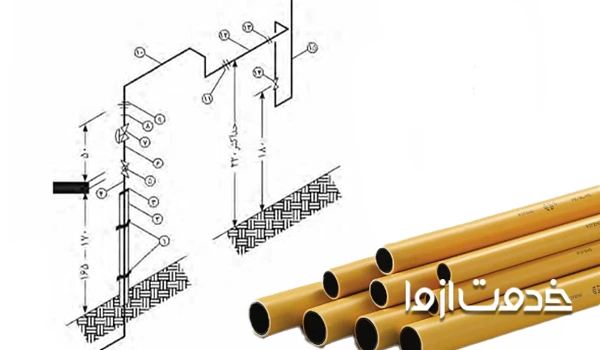 دورترین نقطه مصرف برای سایز لوله گاز