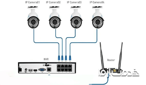 نقشه سیم کشی دوربین مدار بسته تحت شبکه