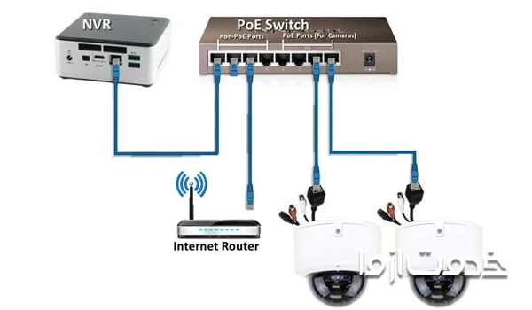 سیم کشی دوربین مداربسته تحت شبکه با قابلیت PoE