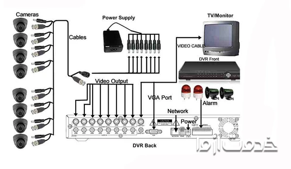 نقشه سیم کشی دوربین مدار بسته آنالوگ