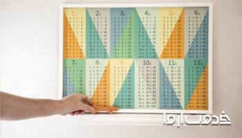 جدول ضرب (آموزش جدول ضرب)