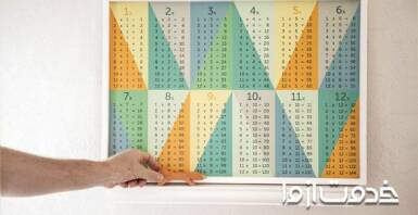 جدول ضرب (آموزش جدول ضرب)