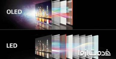 بررسی انواع تلوزیون و تفاوت OLED، LED، QLED