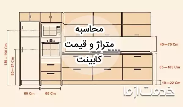 روش محاسبه متراژ و قیمت کابینت