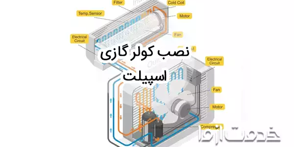 آموزش نصب کولر گازی (اسپیلت)