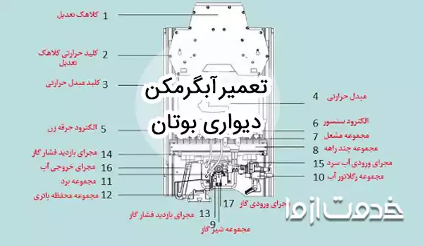 سرویس و تعمیر آبگرمکن دیواری بوتان (جدید و قدیمی)