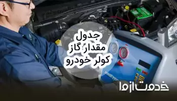 جدول مقدار گاز کولر خودروهای مختلف
